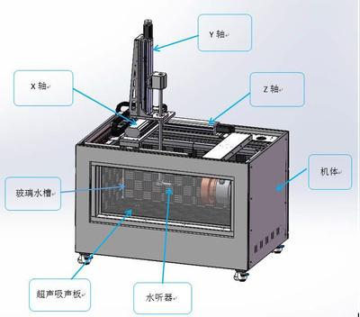 超声声场测试系统GL-2